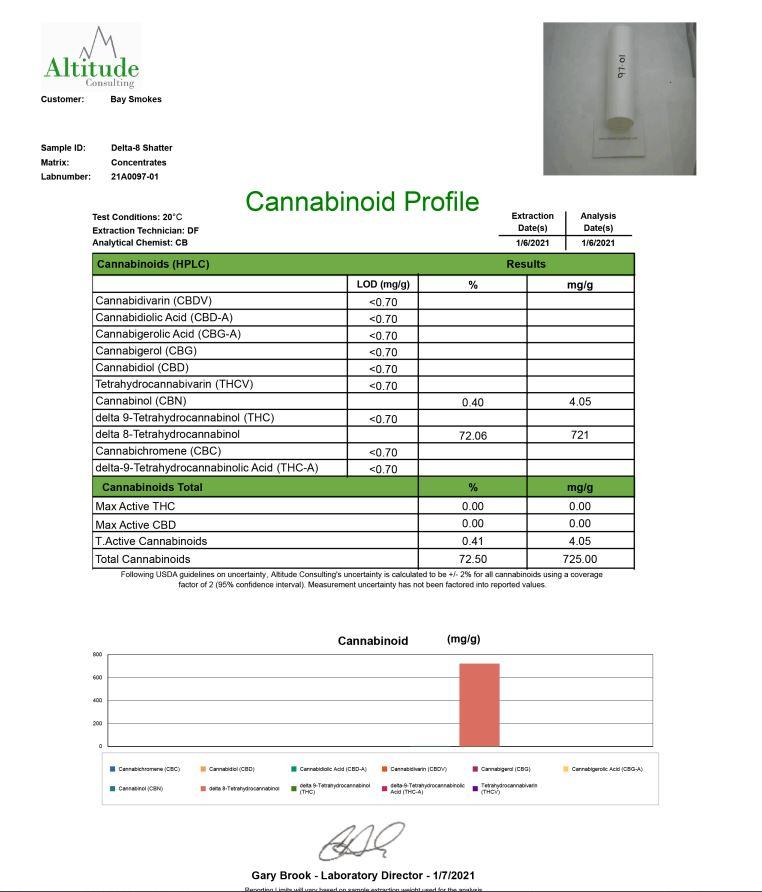 Shamrock Delta8 Shatter