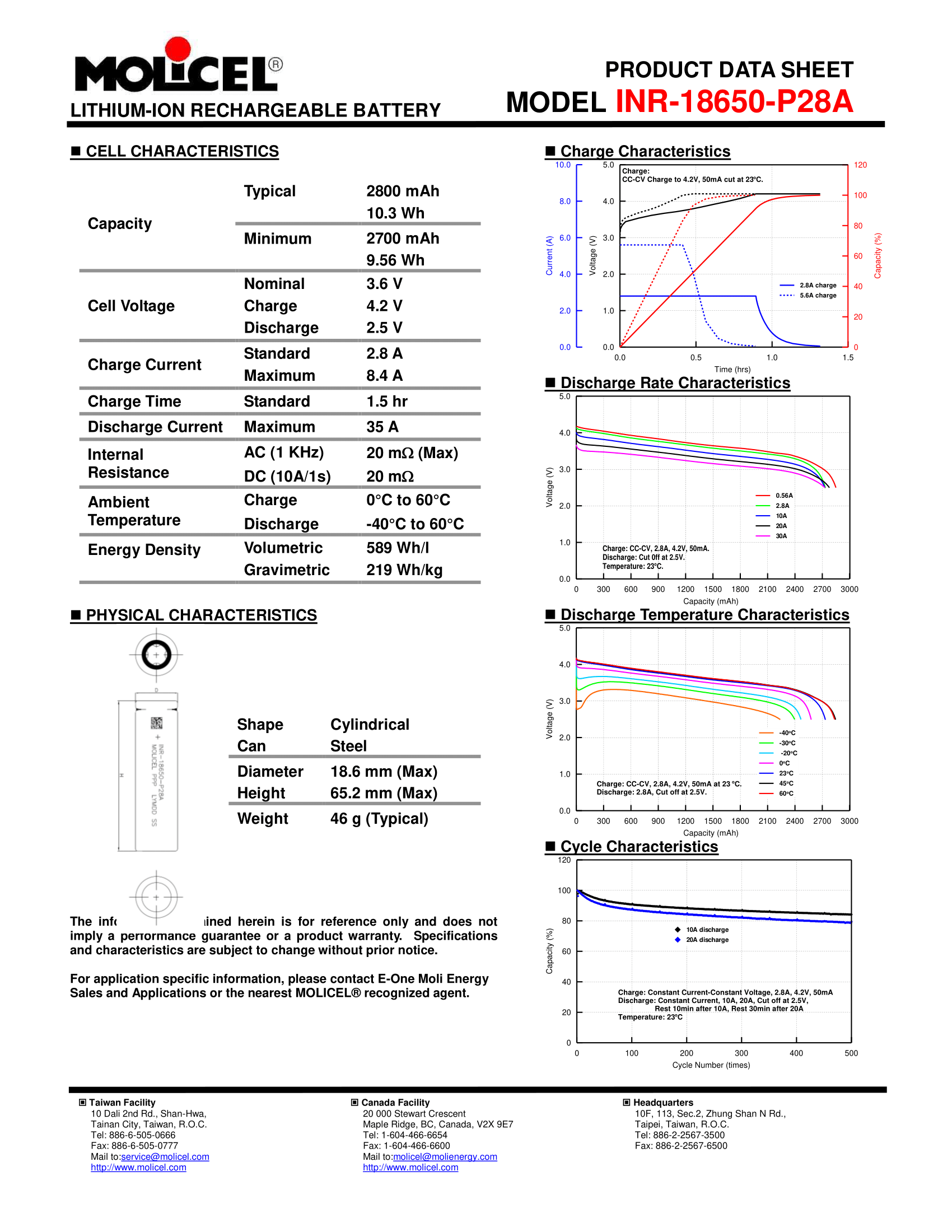 Molicel/NPE INR-18650-P28A 2800mAh Battery